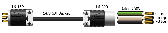 nema 20a locking